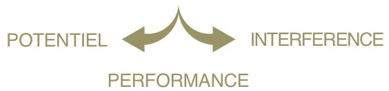 La performance résulte du potentiel et de la gestion des interférences