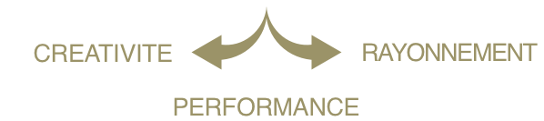 Créativité et rayonnement contribuent à la performance